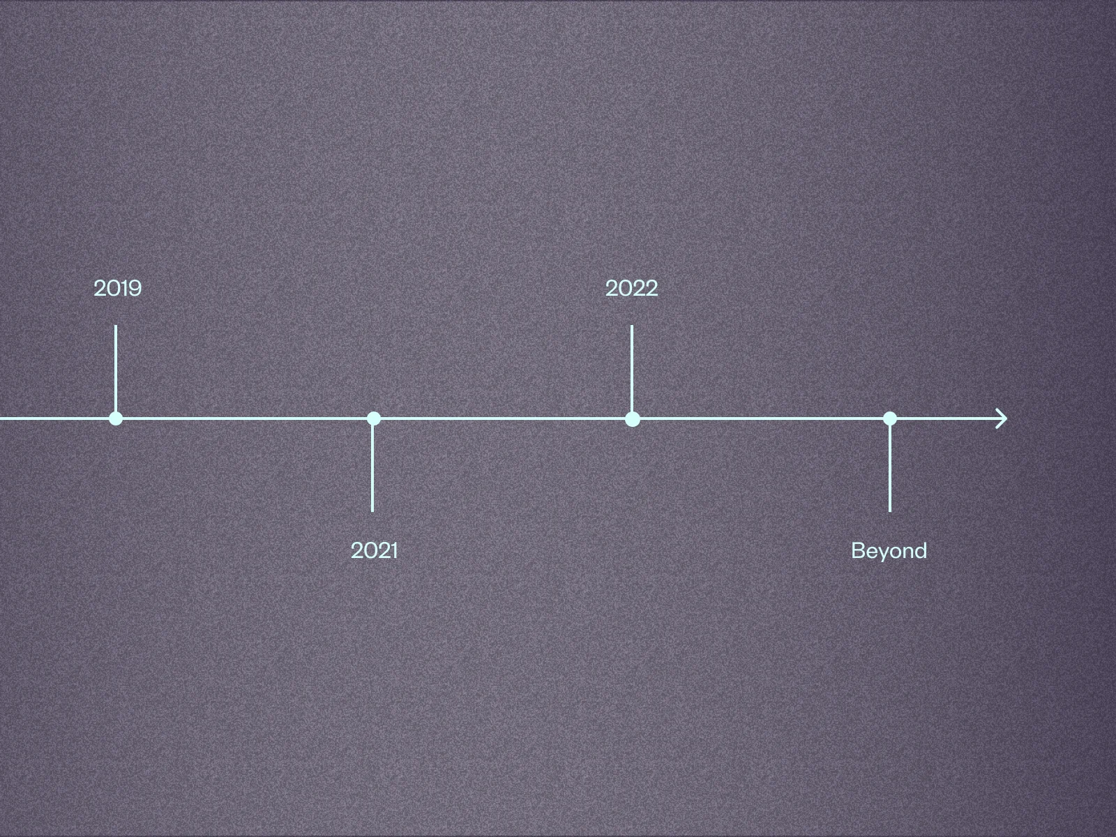 Technology predictions for 2022 and beyond