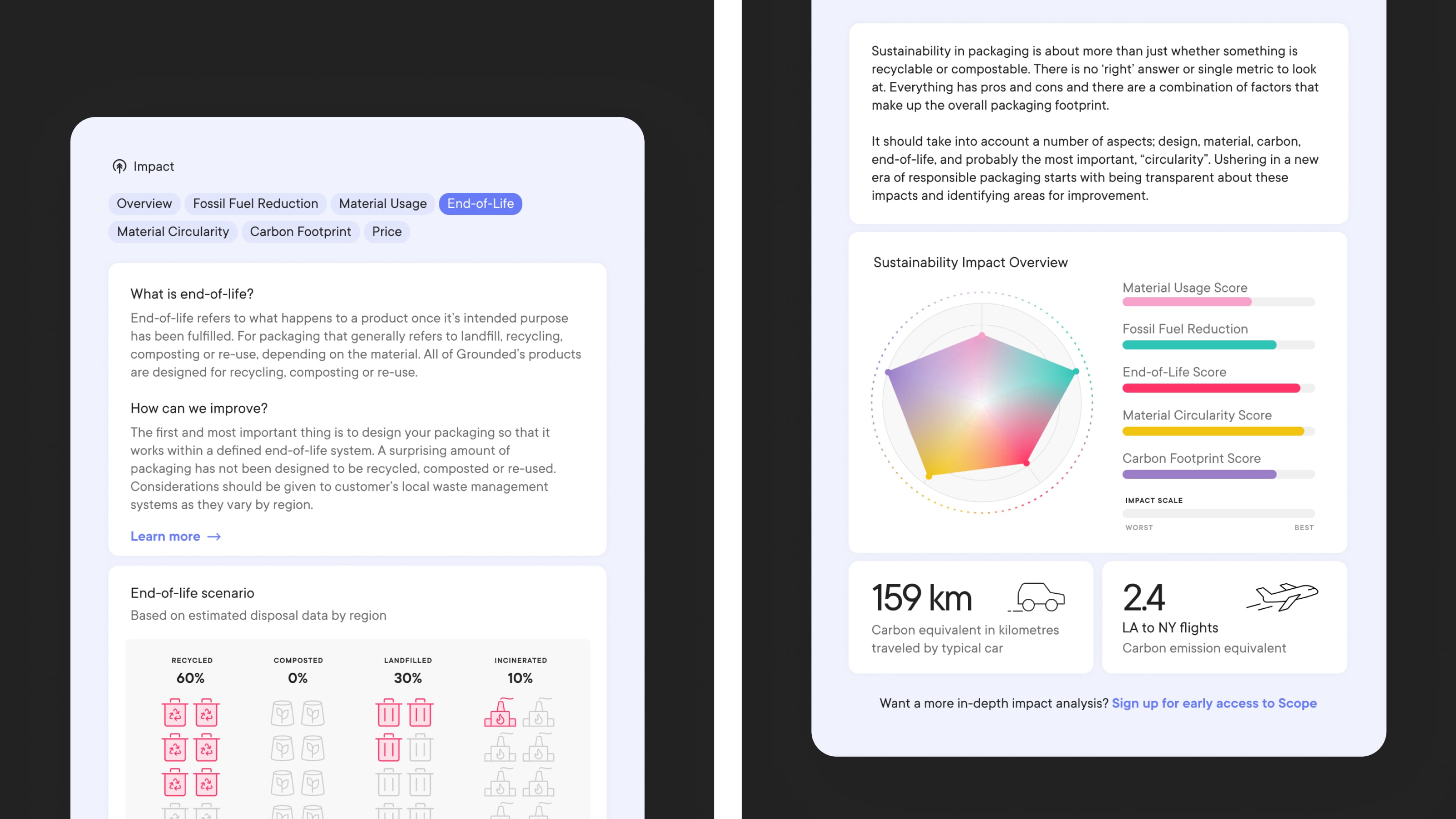 Making sense of complex sustainability data